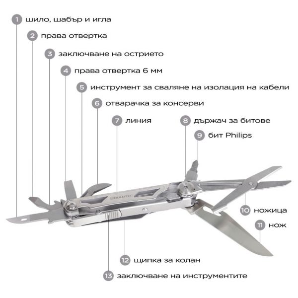 Мултитул Dulotec Handy Мултитул Dulotec Handy